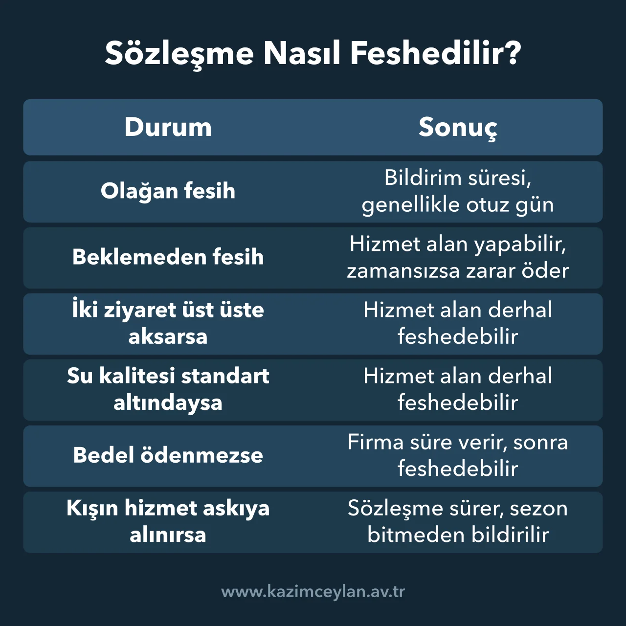 Havuz bakım sözleşmesinde olağan fesih, derhal fesih ve kış askısını gösteren tablo