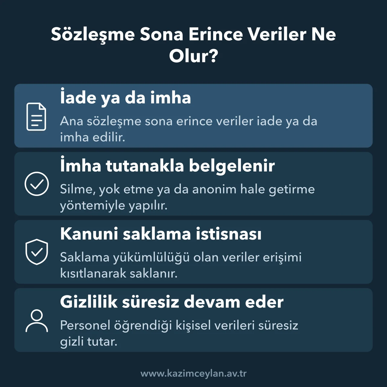 Sözleşme Sona Erince Veriler Ne Olur İşleme ilişkisi bitince verilerin iadesi, imhası ve süren gizlilik borcunu özetleyen şema