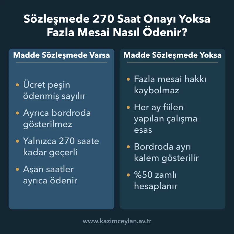 Sözleşmede madde bulunan ve bulunmayan iki ödeme yönteminin karşılaştırması