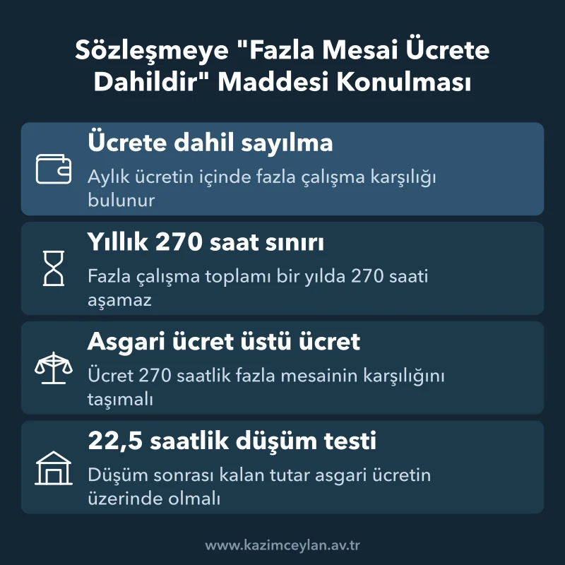 Aylık maaşa dahil sayılan fazla çalışmanın sınırını ve asgari ücret testini gösteren şema