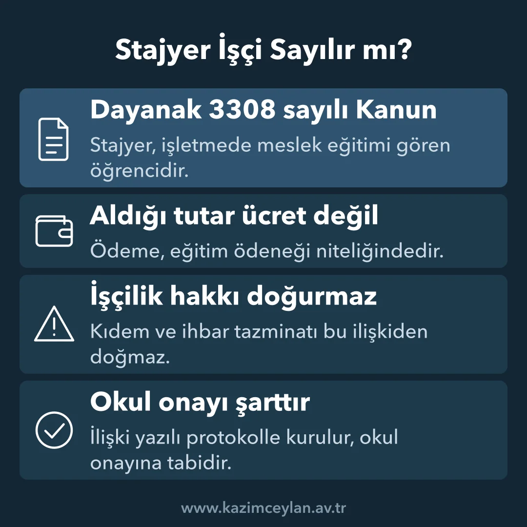 Stajyer İşçi Sayılır mı Stajyerin işçi sayılmamasının dayanağını ve doğurduğu sonuçları gösteren şema