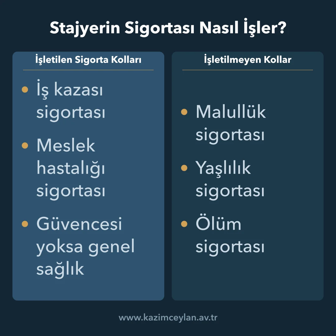 Stajyerin Sigortası Nasıl İşler Stajyerlikte işletilen ve işletilmeyen sigorta kollarını karşılaştıran şema