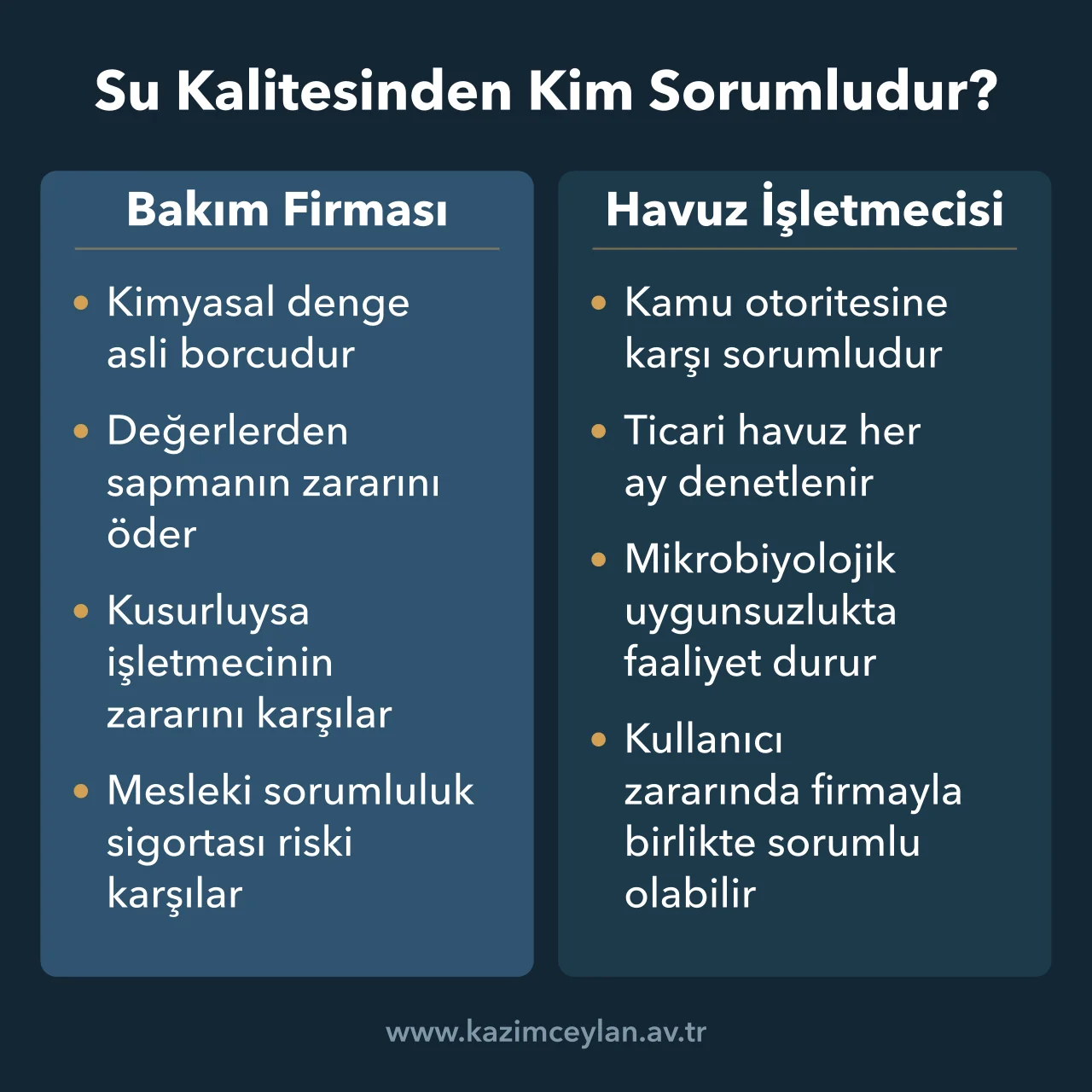 Su kalitesinde bakım firması ile havuz işletmecisinin sorumluluklarını karşılaştıran şema