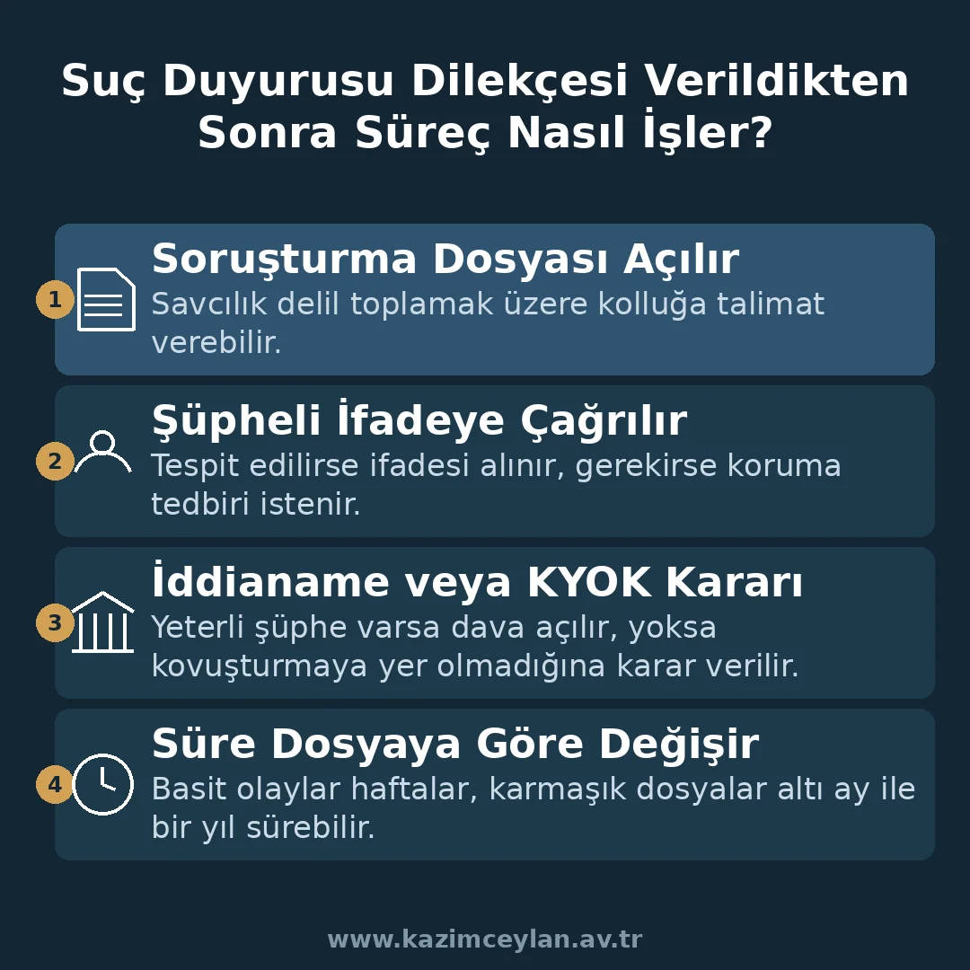 Suç duyurusu dilekçesi verildikten sonraki soruşturma sürecini gösteren şema