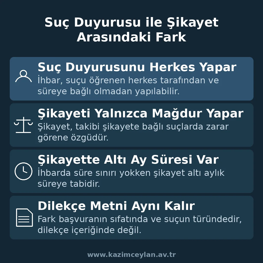 Suç duyurusu ile şikayet arasındaki farkları gösteren şema