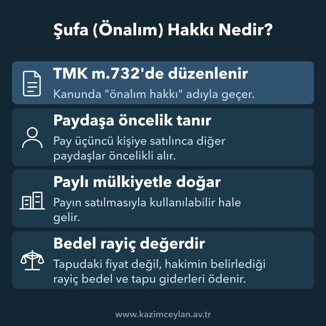 Şufa Önalım Hakkı Nedir Pay satışında diğer paydaşlara tanınan öncelikli alım hakkının özelliklerini anlatan şema