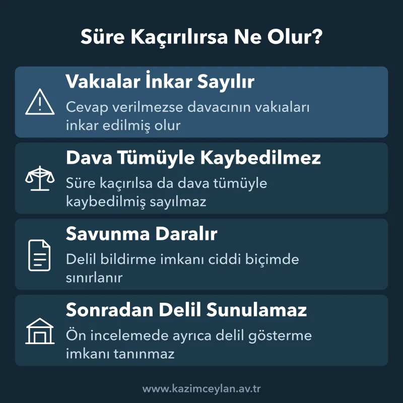 Süresinde cevap vermeyen davalıyı bekleyen dört hukuki sonucun şeması