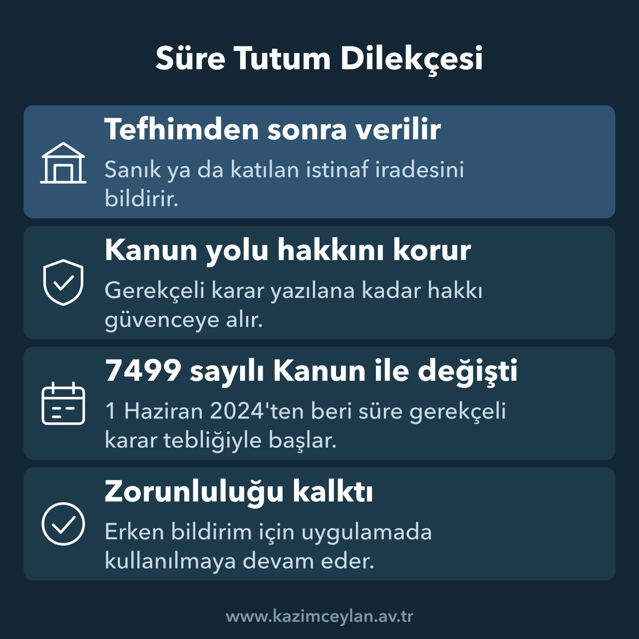 Süre Tutum Dilekçesi Tefhimden sonra verilen istinaf bildiriminin işlevini ve 7499 sonrası yerini gösteren şema