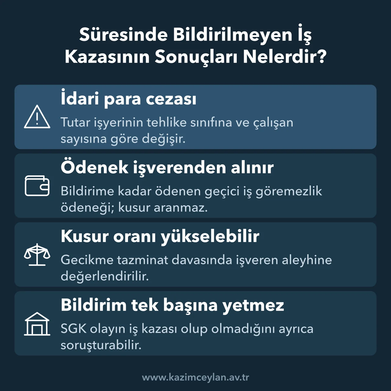 Geç bildirilen iş kazasında işverenin ceza, tahsilat ve kusur sonuçlarını özetler