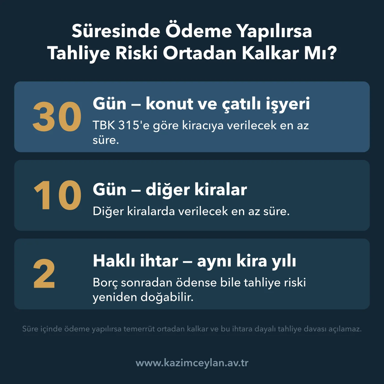 Süresinde Ödeme Yapılırsa Tahliye Riski Ortadan Kalkar Mı TBK 315'teki asgari ödeme sürelerini ve iki haklı ihtar riskini gösteren şema