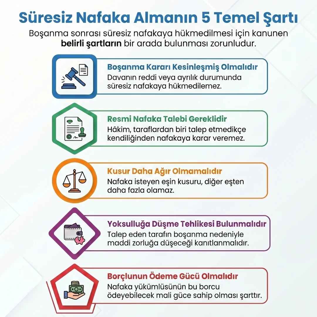 Süresiz Nafaka Alma Şartları
