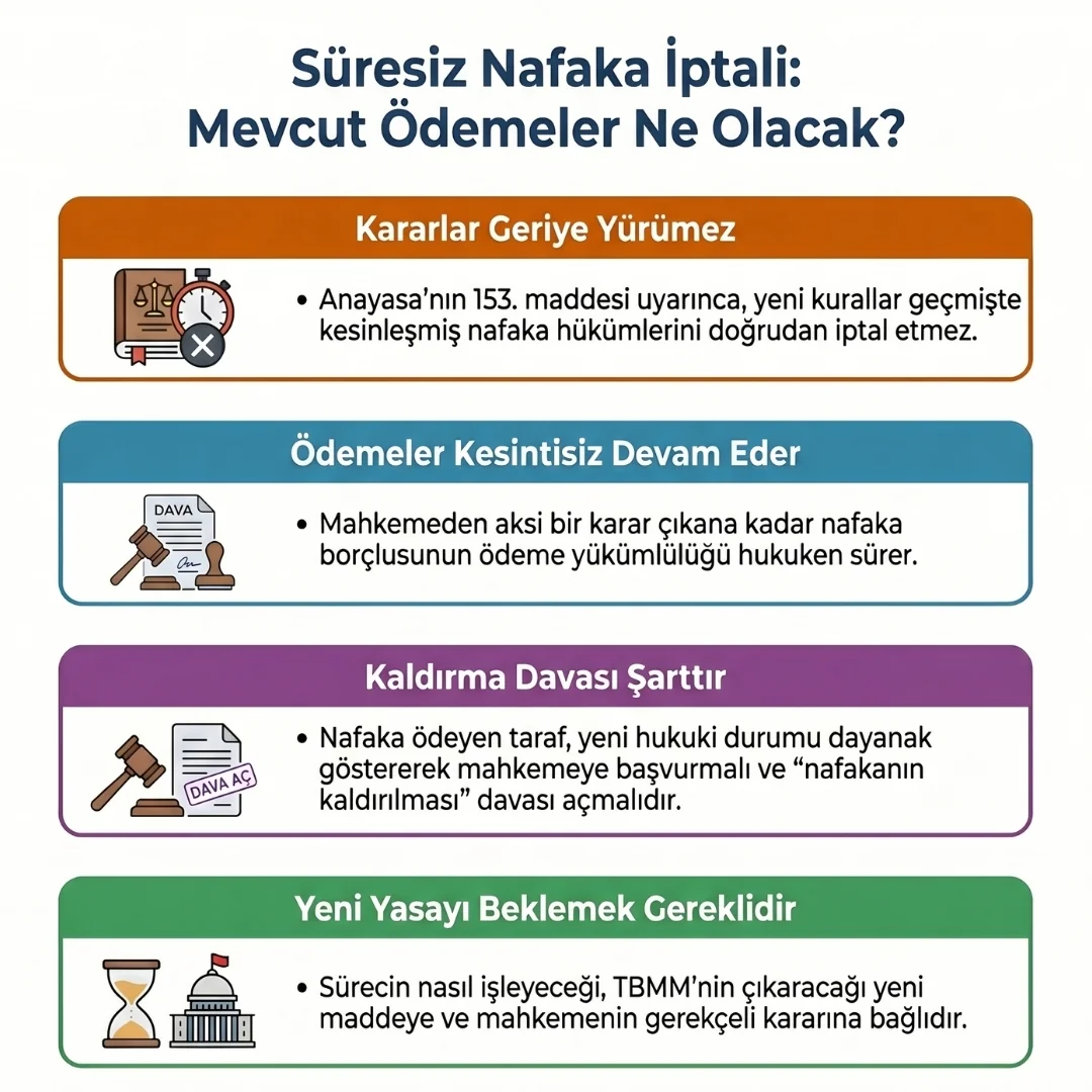 Süresiz Nafaka İptali Sonrası Mevcut Ödemeler Süresiz Nafaka İptali Sonrası Mevcut Ödemeler
