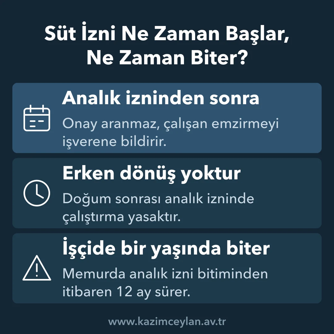 Süt izninin başlangıç anını, erken dönüşteki durumu ve bitiş tarihini özetleyen şema