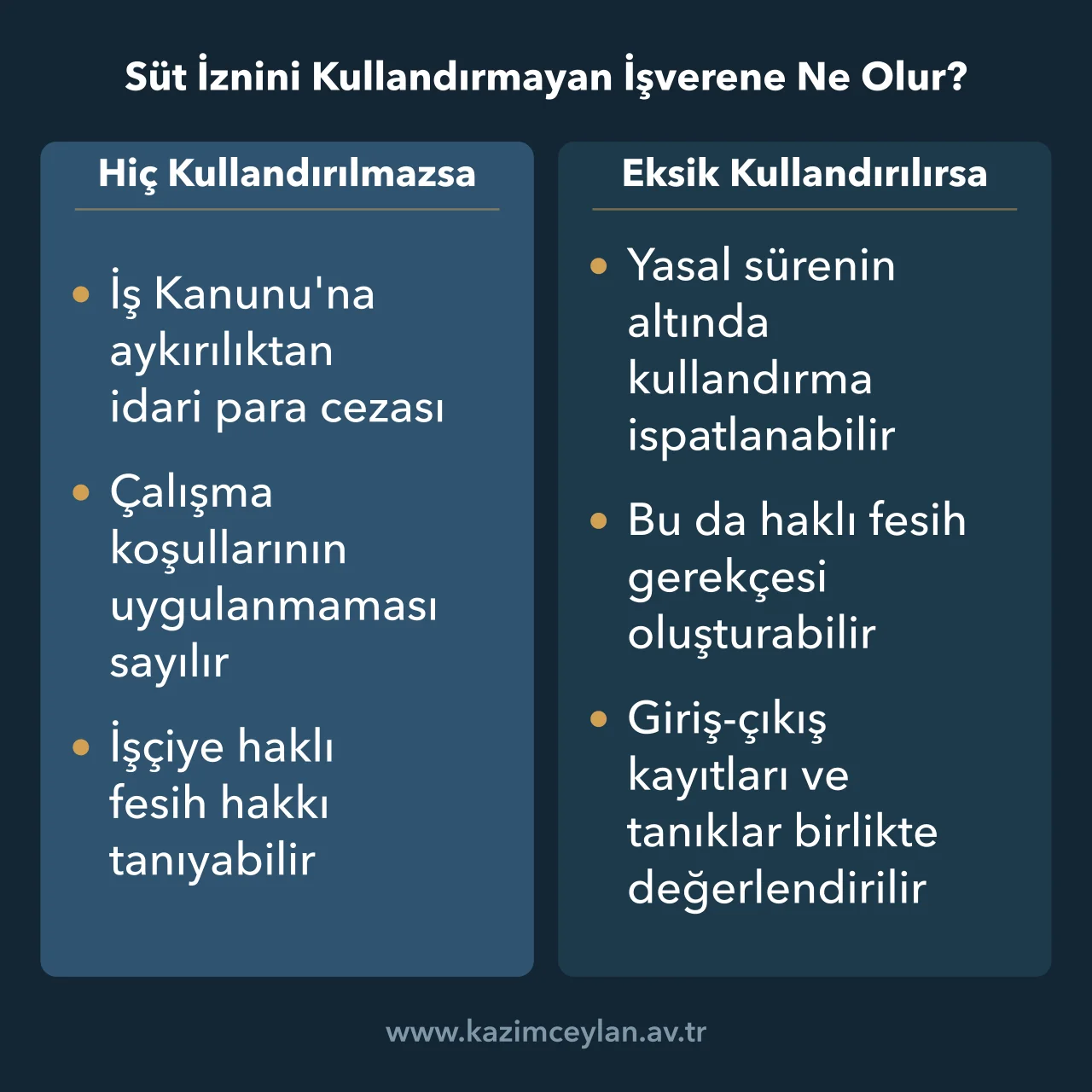 İşverenin süt iznini hiç ya da eksik kullandırmasının işçiye tanıdığı hakları gösterir