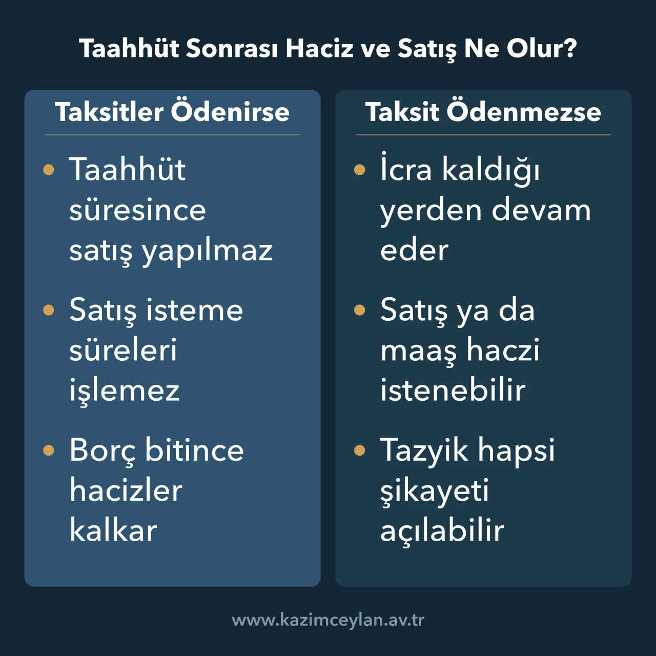 Taahhüt Sonrası Haciz ve Satış Ne Olur Taksitlerin ödenmesi ve ödenmemesi halinde haciz ve satışın akıbetini karşılaştıran şema