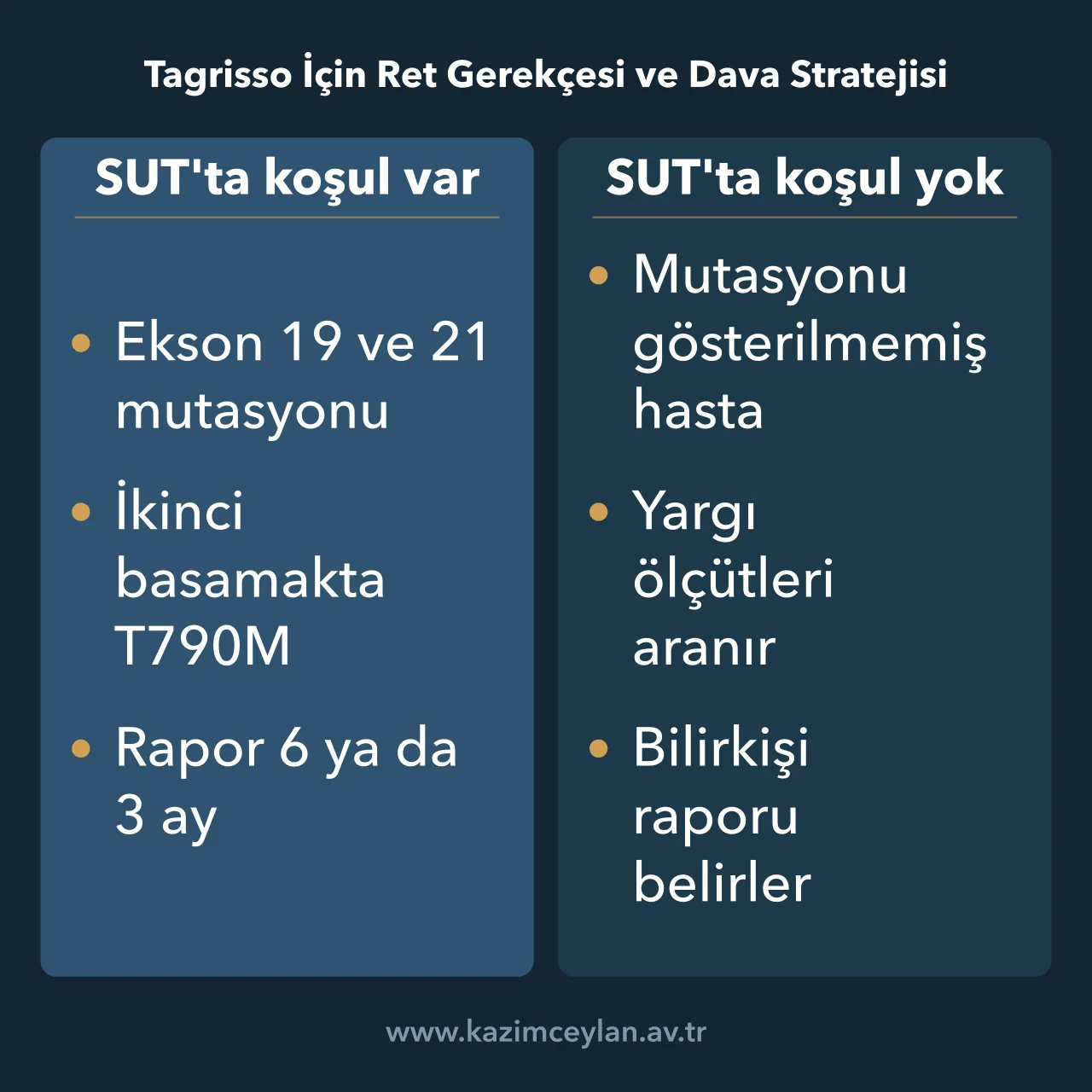 Tagrisso İçin Ret Gerekçesi ve Dava Stratejisi Tagrisso için SUT'ta koşulu bulunan ve bulunmayan kullanımların karşılaştırması