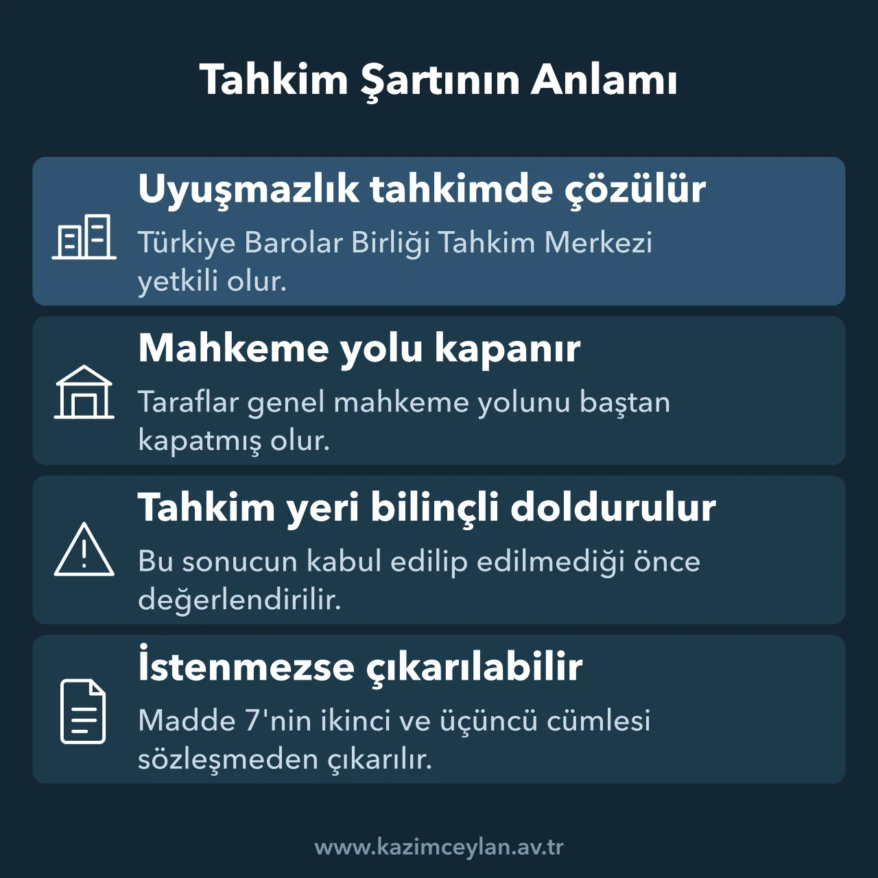 Tahkim Şartının Anlamı Ücret sözleşmesindeki tahkim şartının sonuçlarını ve çıkarılma yolunu gösteren şema