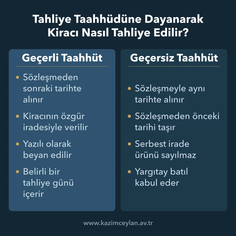 Tahliye Taahhüdüne Dayanarak Kiracı Nasıl Tahliye Edilir Geçerli sayılan taahhüt ile batıl sayılan taahhüdün ayrıldığı noktaların karşılaştırması