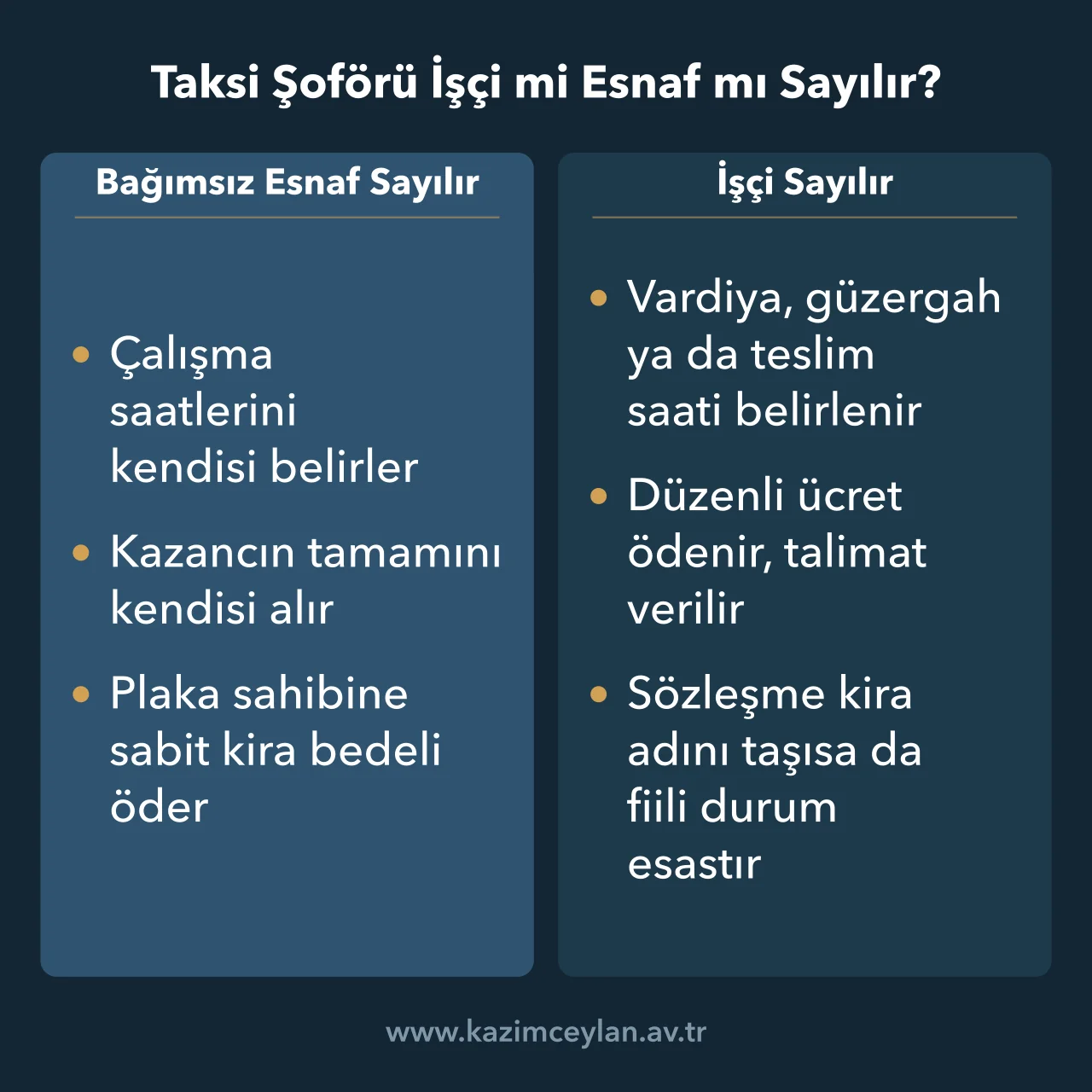 Taksi şoförünün esnaf ya da işçi sayılmasını belirleyen ölçütleri karşılaştıran şema