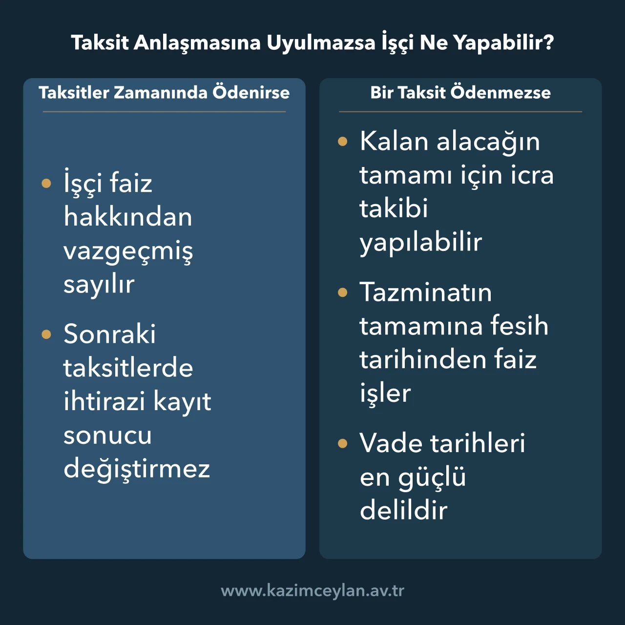 Taksit Anlaşmasına Uyulmazsa İşçi Ne Yapabilir Taksitlerin zamanında ödenmesi ile bir taksidin aksamasının faize etkisini gösteren şema
