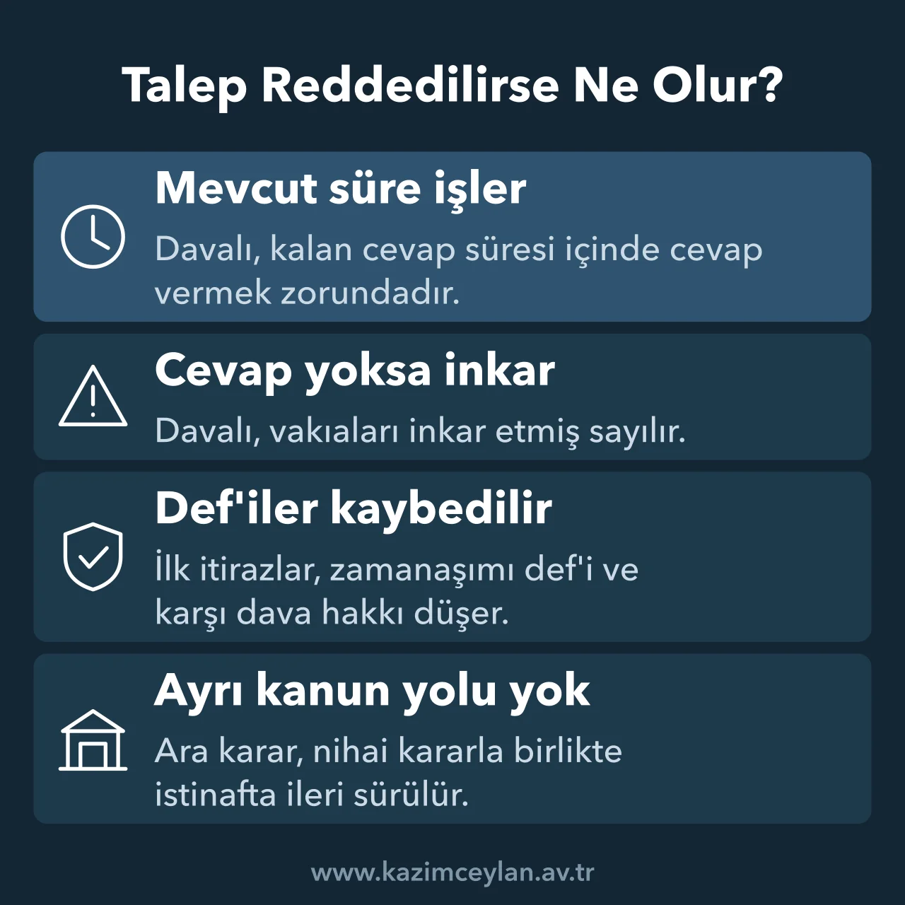 Ek süre talebi reddedilen davalı için süre, inkar ve def'i sonuçlarını özetleyen şema
