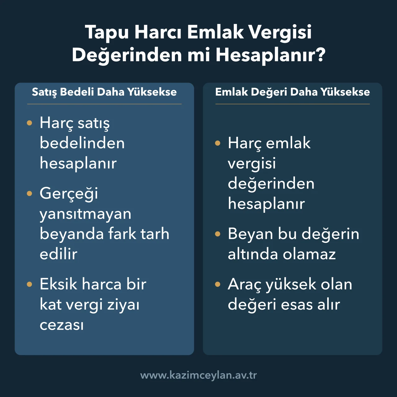 Tapu Harcı Emlak Vergisi Değerinden mi Hesaplanır Satış bedeli ile emlak vergisi değerinden hangisinin harca esas alındığını gösteren şema