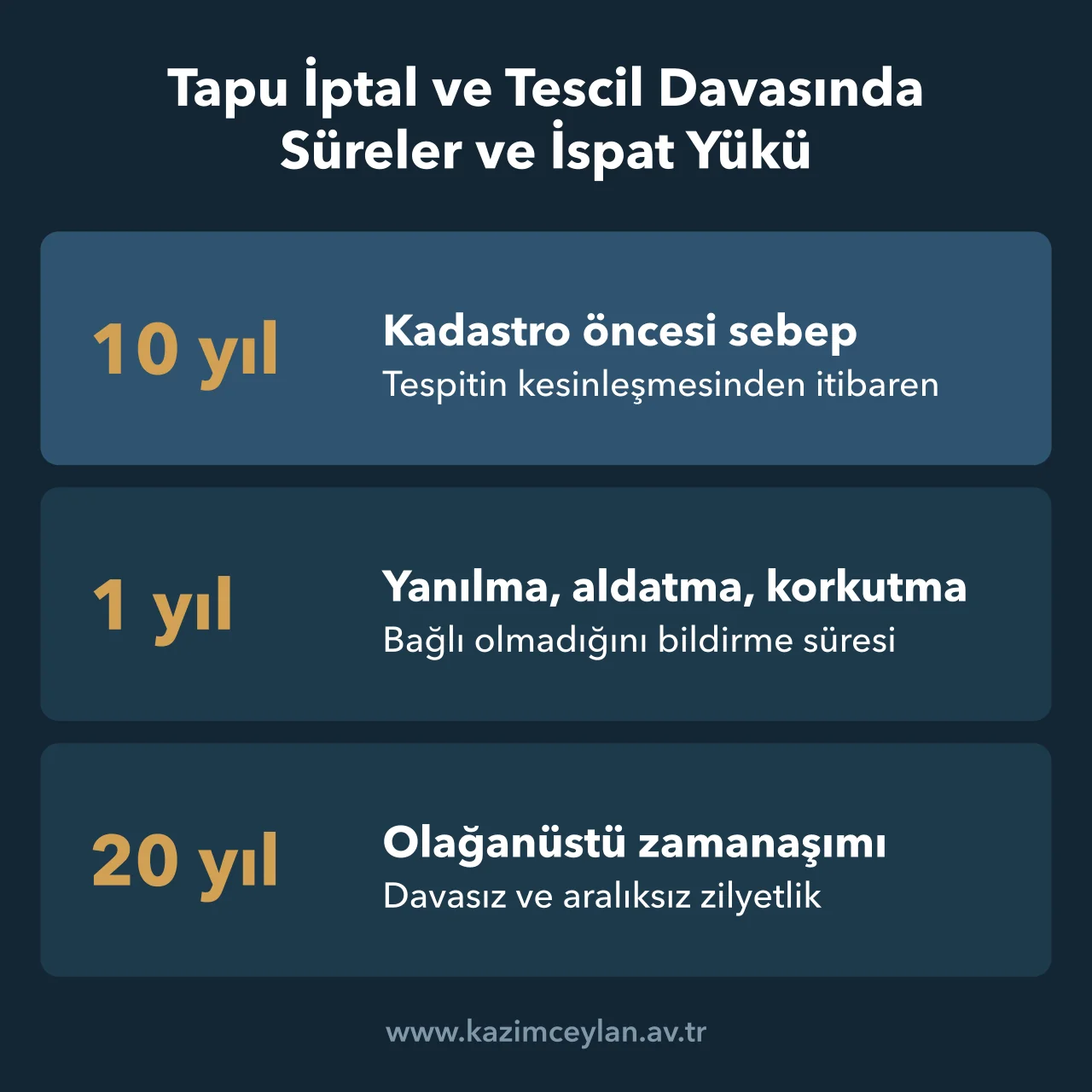 Tapu İptal ve Tescil Davasında Süreler ve İspat Yükü Tapu iptal ve tescil davasında kadastro öncesi sebep, irade bozukluğu ve zilyetlik sürelerini gösteren rakam kartı