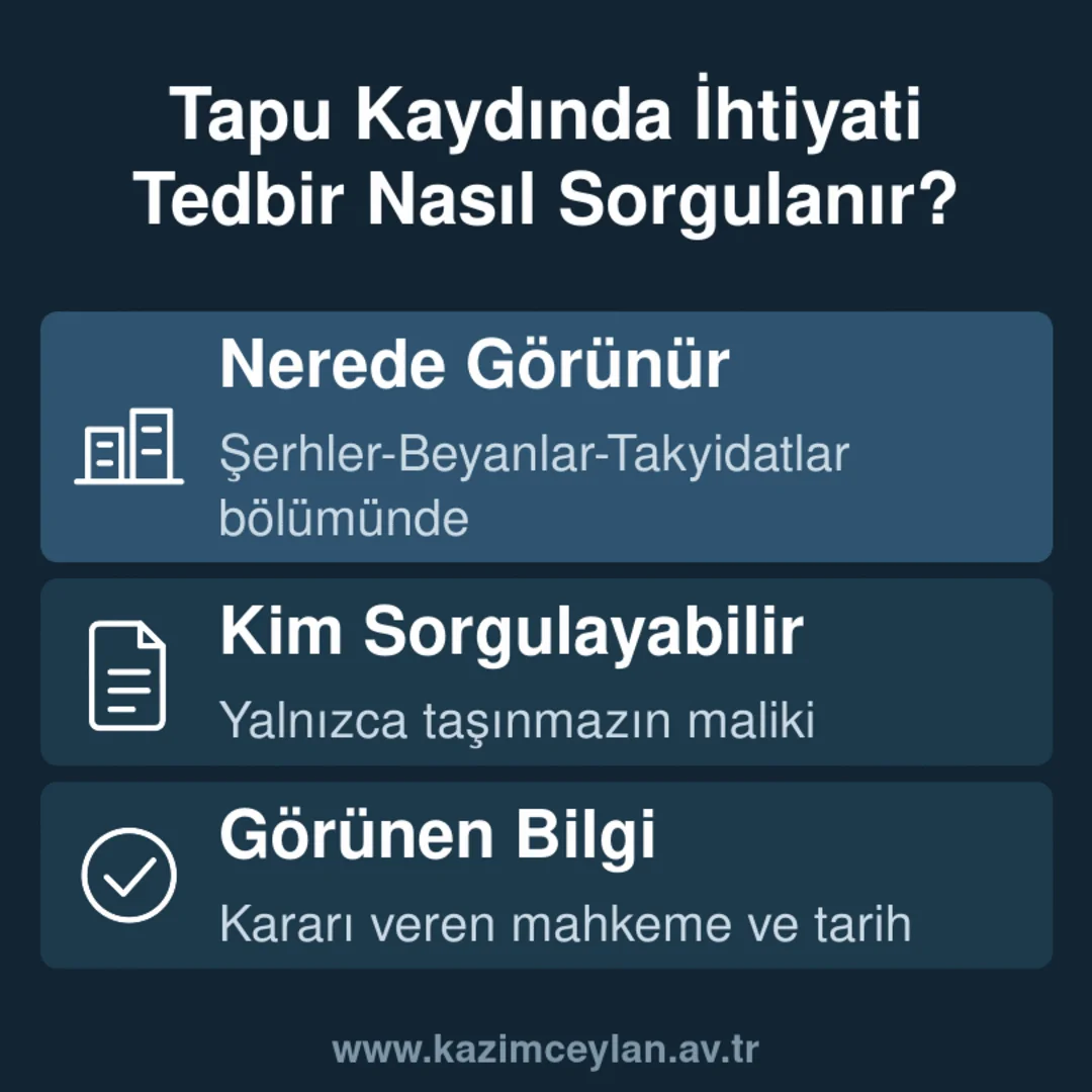 Tapu Kaydında İhtiyati Tedbir Nasıl Sorgulanır Tapuda ihtiyati tedbirin nerede görüneceğini, kimin sorgulayabileceğini ve hangi bilginin görüntüleneceğini gösteren kart