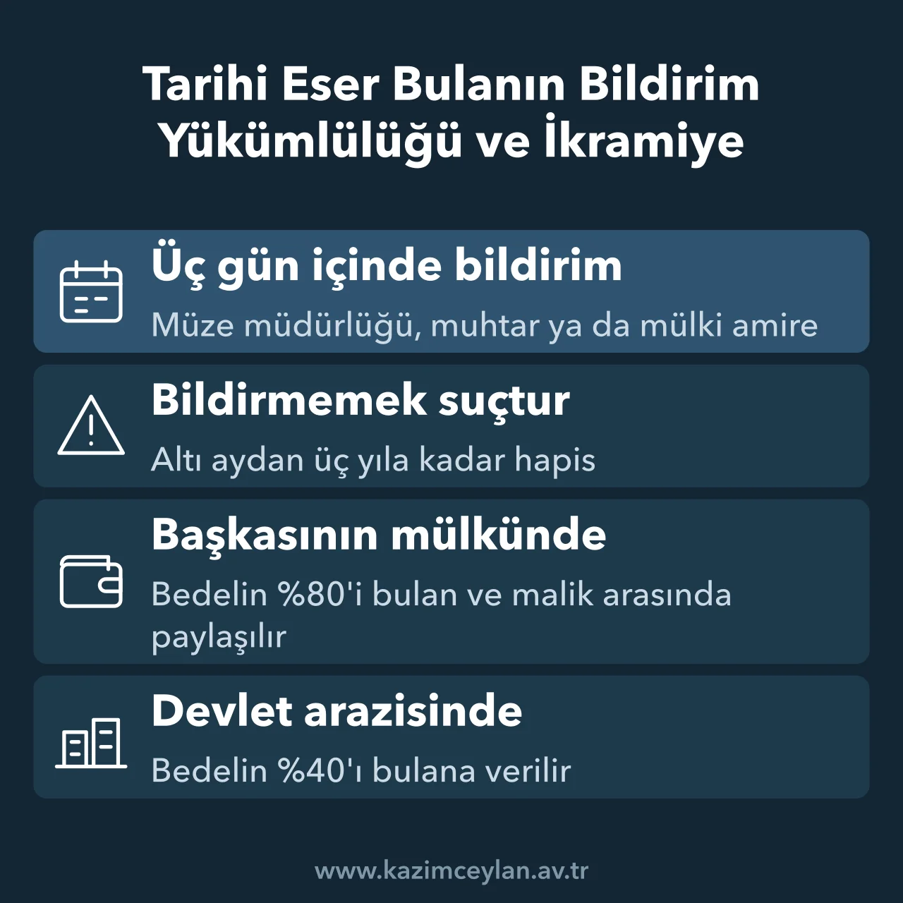 Tarihi Eser Bulanın Bildirim Yükümlülüğü ve İkramiye Üç günlük bildirim süresini, bildirmemenin cezasını ve mülke göre ikramiye oranlarını gösteren şema