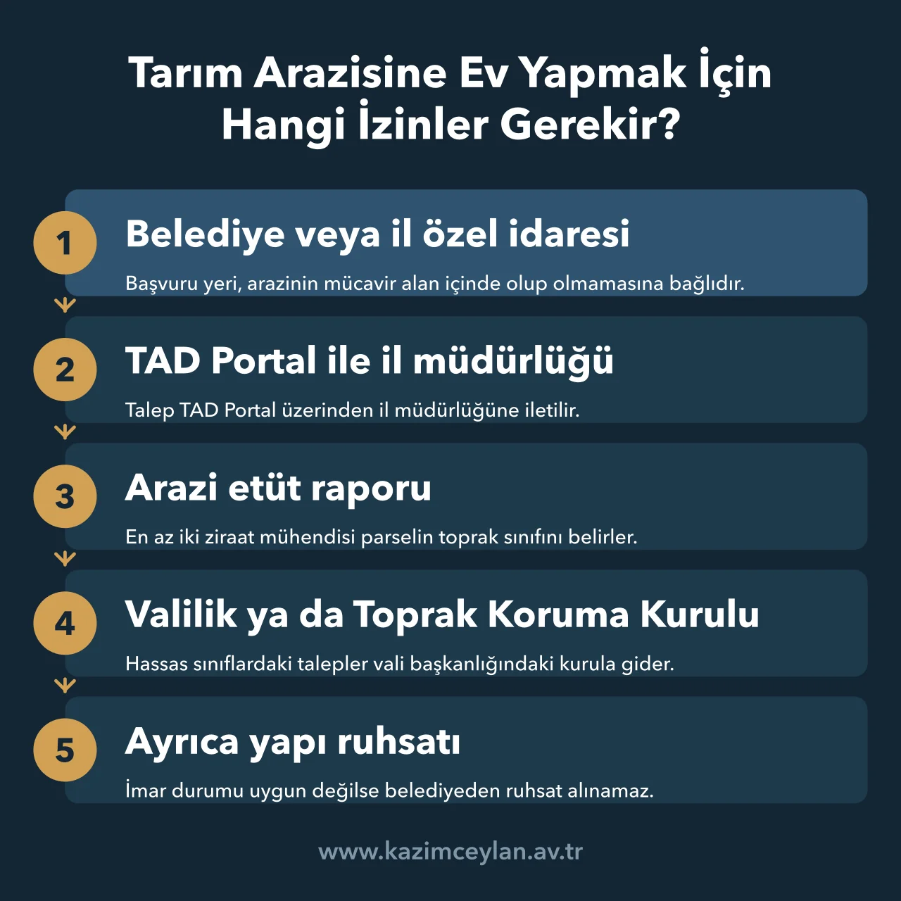 Tarım Arazisine Ev Yapmak İçin Hangi İzinler Gerekir Tarım arazisinde yapı izni başvurusunun belediyeden kurula uzanan aşamaları