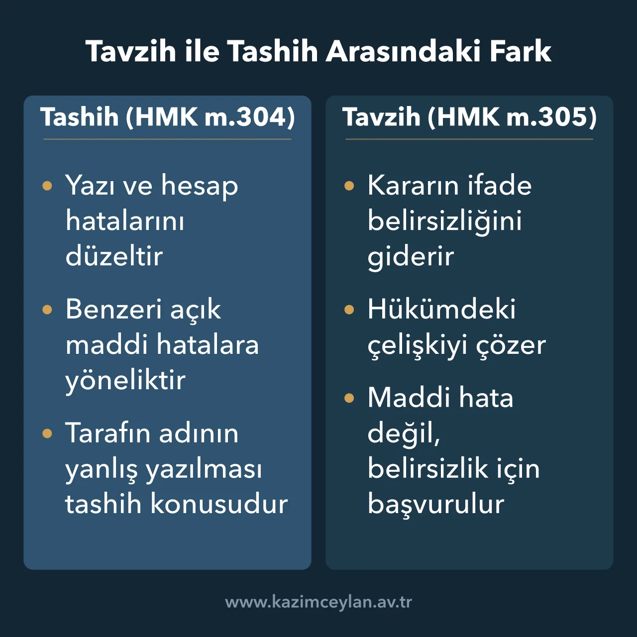 Maddi hatayı düzelten tashih ile belirsizliği gideren tavzihi karşılaştıran şema