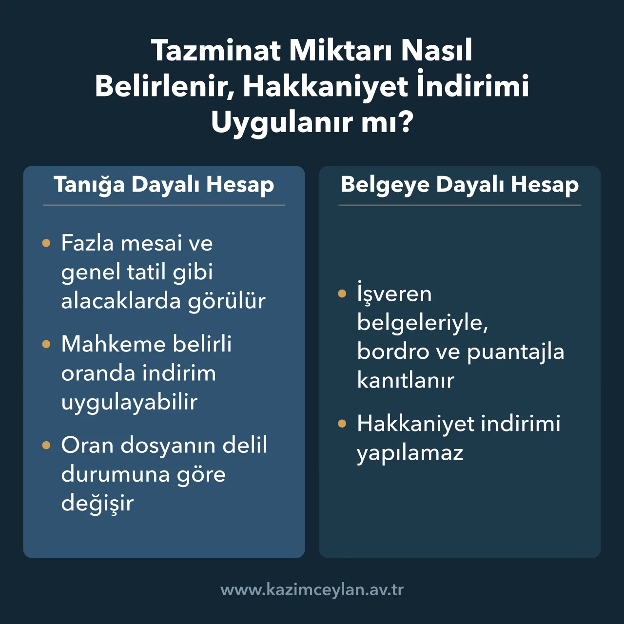 Tazminat Miktarı Nasıl Belirlenir, Hakkaniyet İndirimi Uygulanır mı Tanıkla ve işveren belgesiyle hesaplanan alacaklarda indirim kuralını karşılaştıran şema