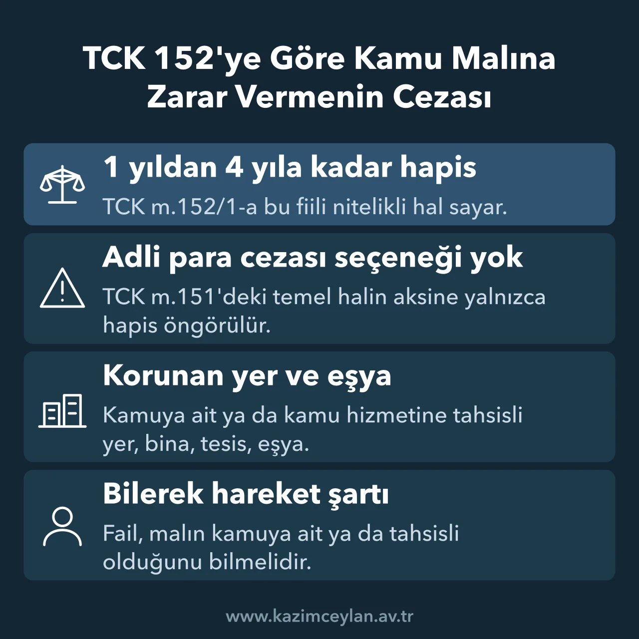 TCK 152'ye Göre Kamu Malına Zarar Vermenin Cezası Kamu malına zarar vermenin hapis cezası, kapsamı ve bilme şartını özetleyen şema