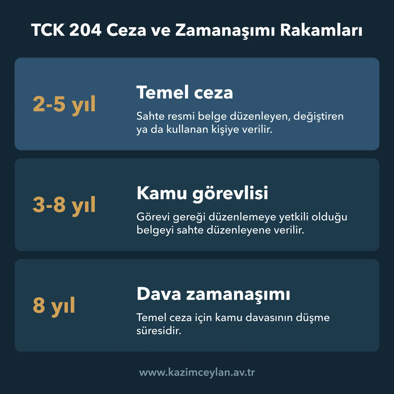TCK 204 kapsamında temel ceza, kamu görevlisi cezası ve dava zamanaşımı rakamları