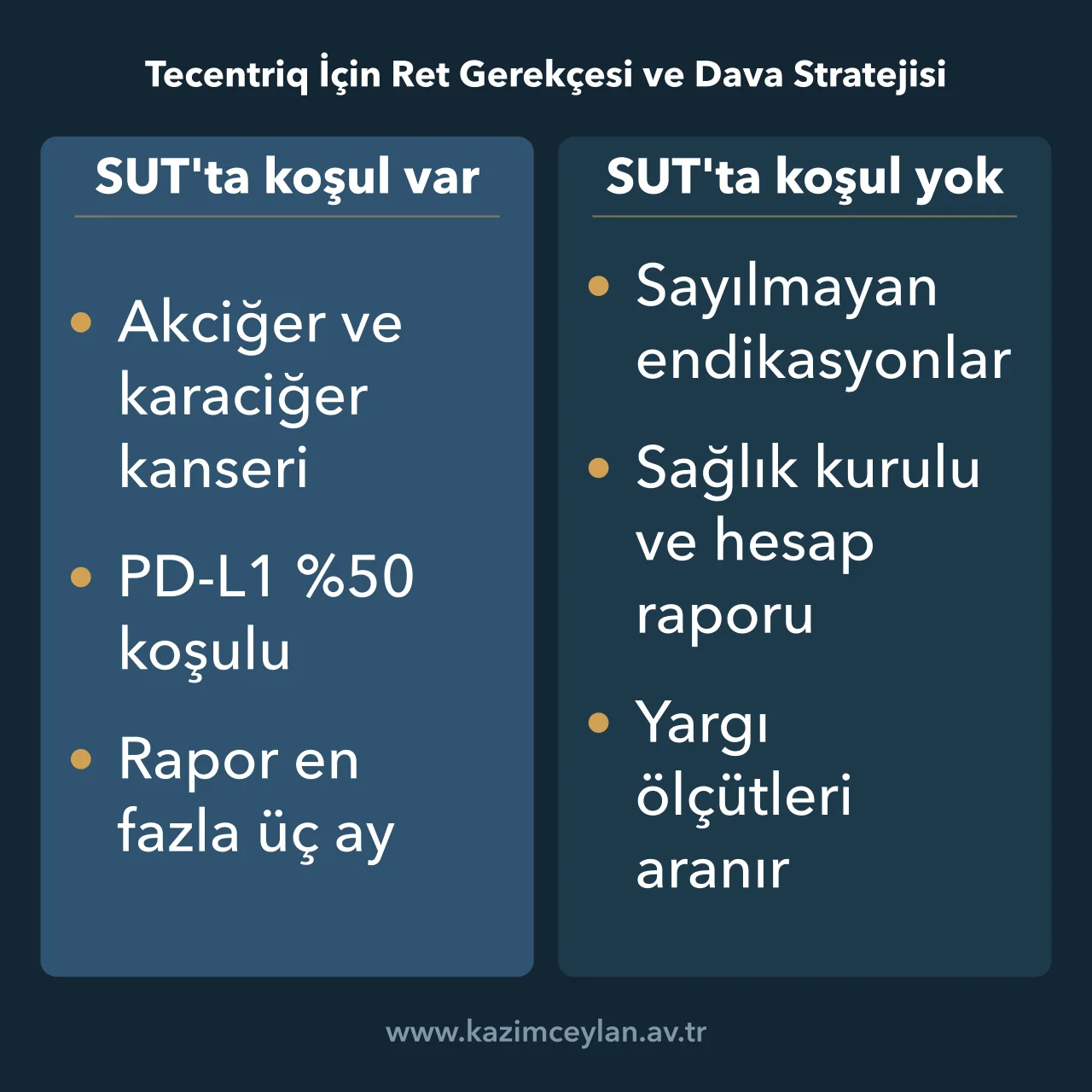 Tecentriq için SUT'ta koşulu bulunan ve bulunmayan endikasyonların karşılaştırması