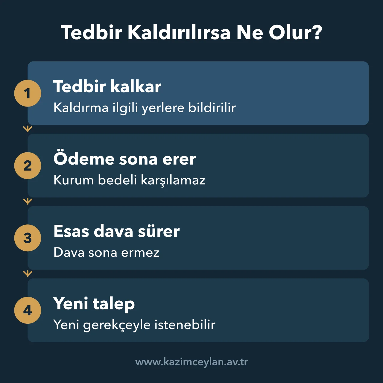 Tedbir Kaldırılırsa Ne Olur Tedbirin kaldırılmasından sonra kalan cezanın infazı, yeniden başvuru ve firarın sonucu