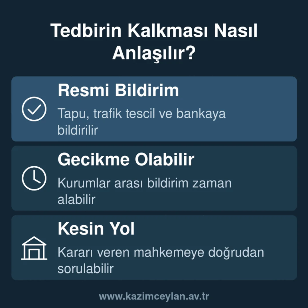 Tedbirin Kalkması Nasıl Anlaşılır Tedbirin kalktığının resmi bildirim, olası gecikme ve mahkemeye doğrudan sorma yoluyla nasıl anlaşılacağını gösteren kart