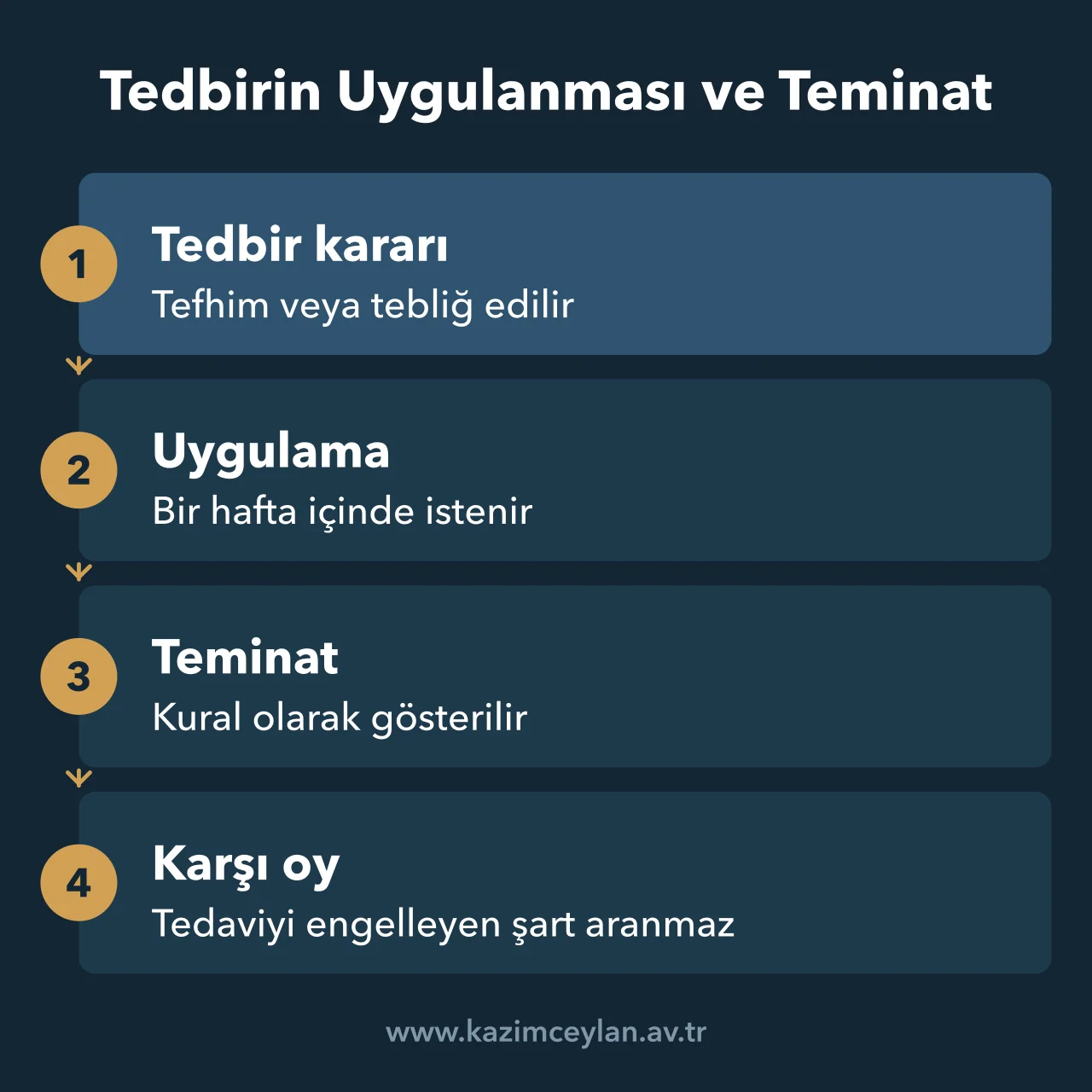 Tedbirin Uygulanması ve Teminat Tedbir kararından uygulamaya, teminattan ödemenin sürmesine uzanan akış