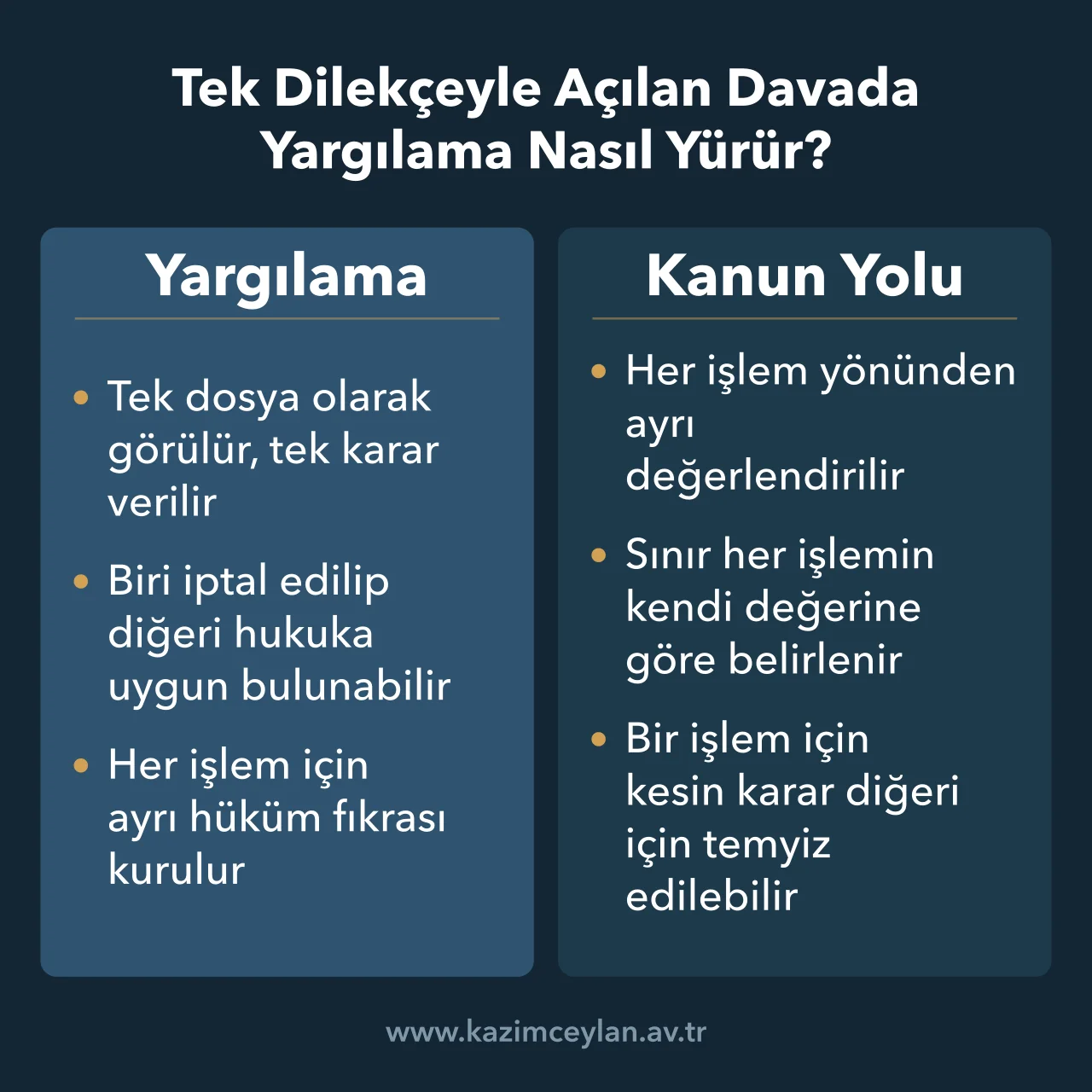 Tek Dilekçeyle Açılan Davada Yargılama Nasıl Yürür Tek dilekçeyle açılan davada yargılama ile kanun yolu incelemesini karşılaştıran şema