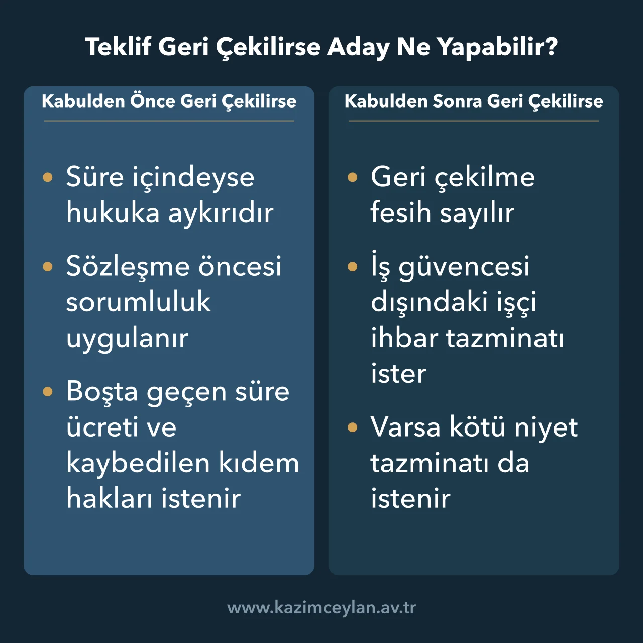 İş teklifinin kabulden önce ve sonra geri çekilmesinin sonuçlarını karşılaştıran şema