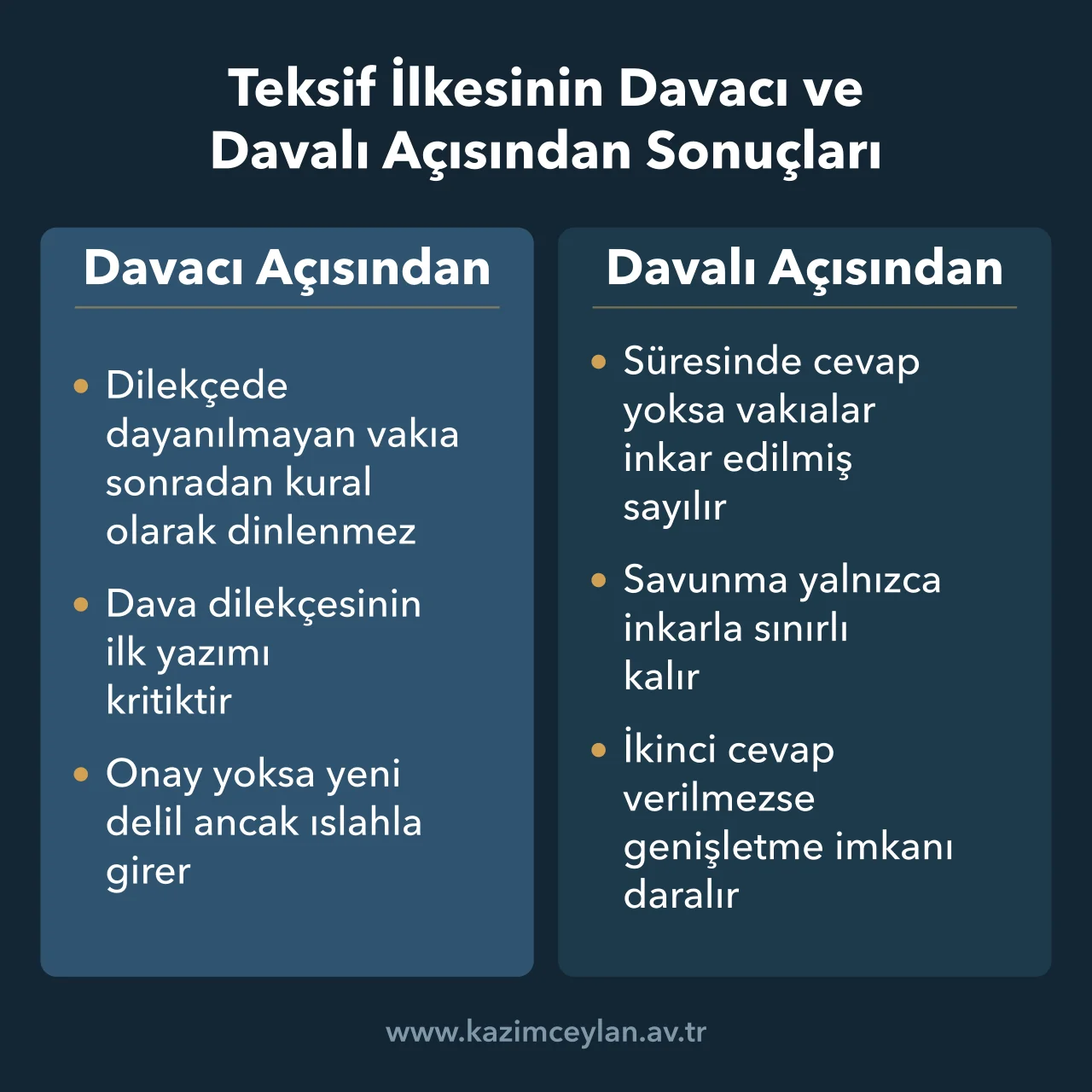 Teksif ilkesinin davacı ve davalı için doğurduğu usul sonuçlarını karşılaştıran şema