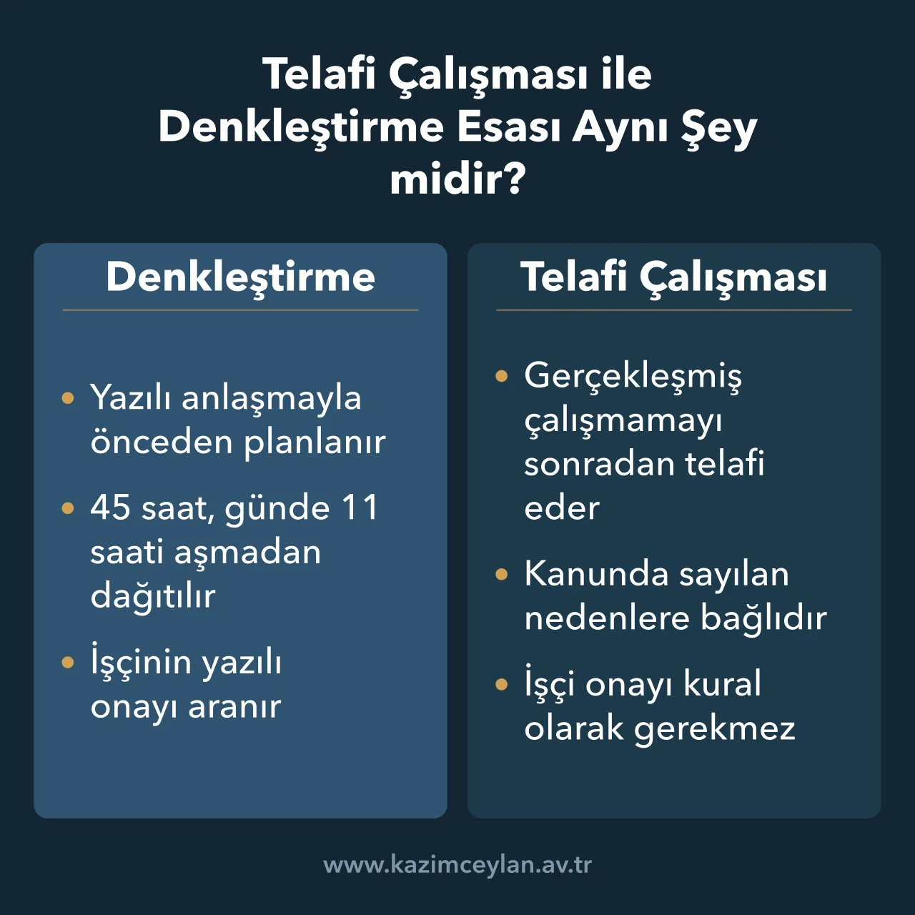 Telafi çalışması ile denkleştirme esasını planlama ve onay yönünden ayıran şema