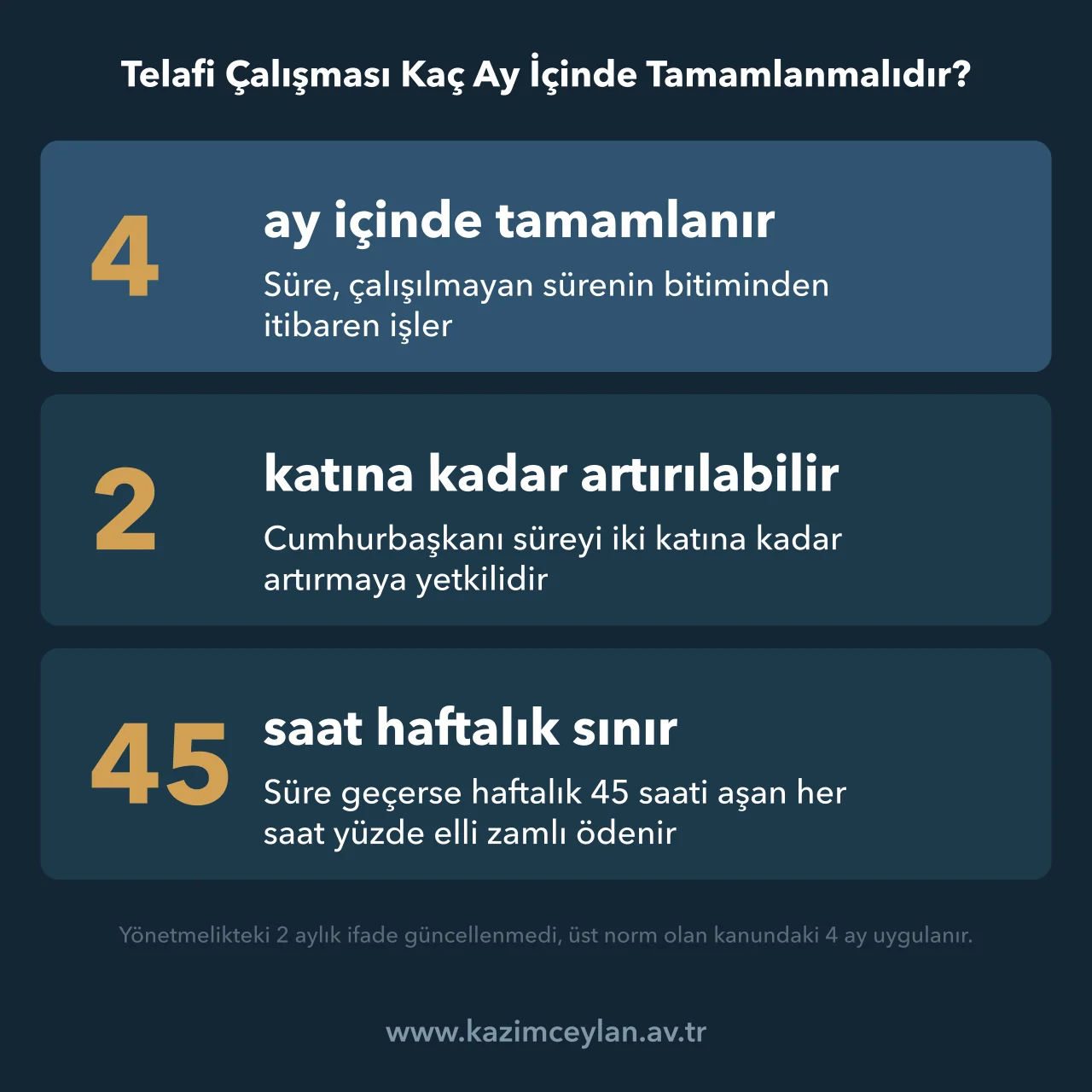 Telafi çalışmasının tamamlanma süresini ve süre aşımında ücret kuralını gösteren şema