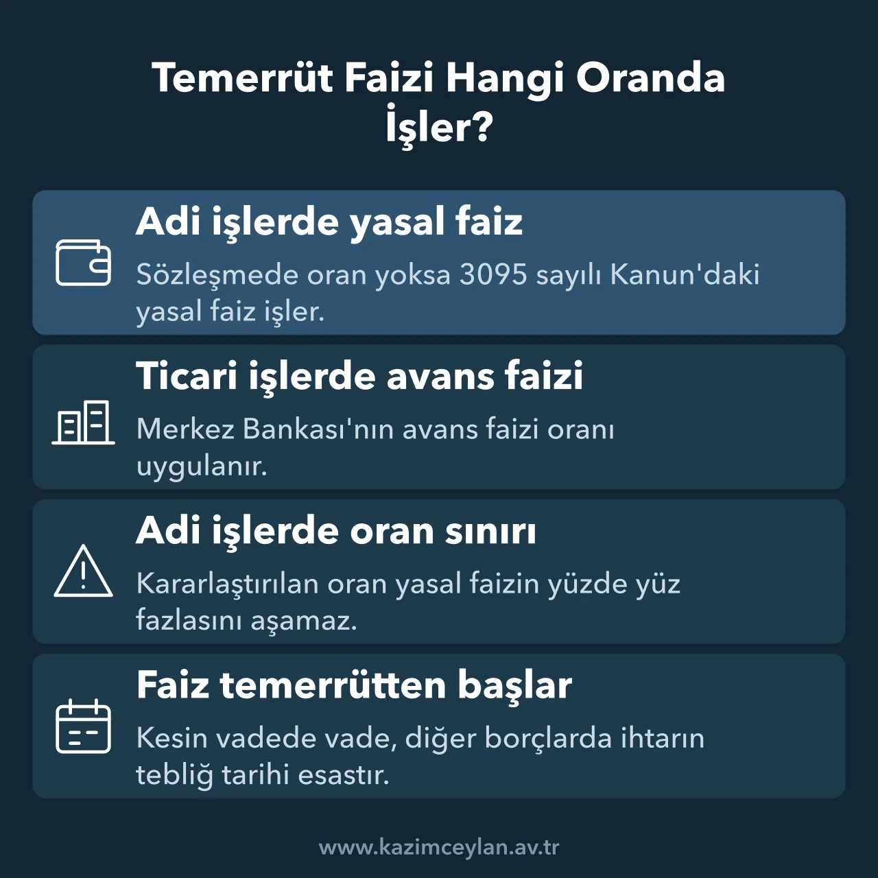 Adi ve ticari işlerde temerrüt faizinin oranını ve başlangıcını gösteren şema