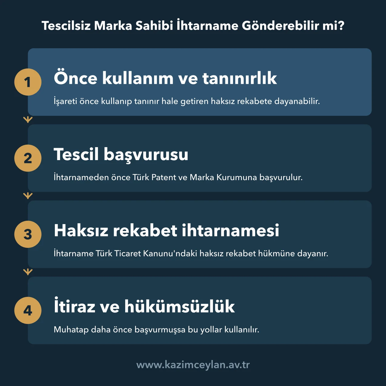 Tescilsiz Marka Sahibi İhtarname Gönderebilir mi Tescilsiz marka sahibinin haksız rekabete dayanarak izleyeceği adımları gösteren akış