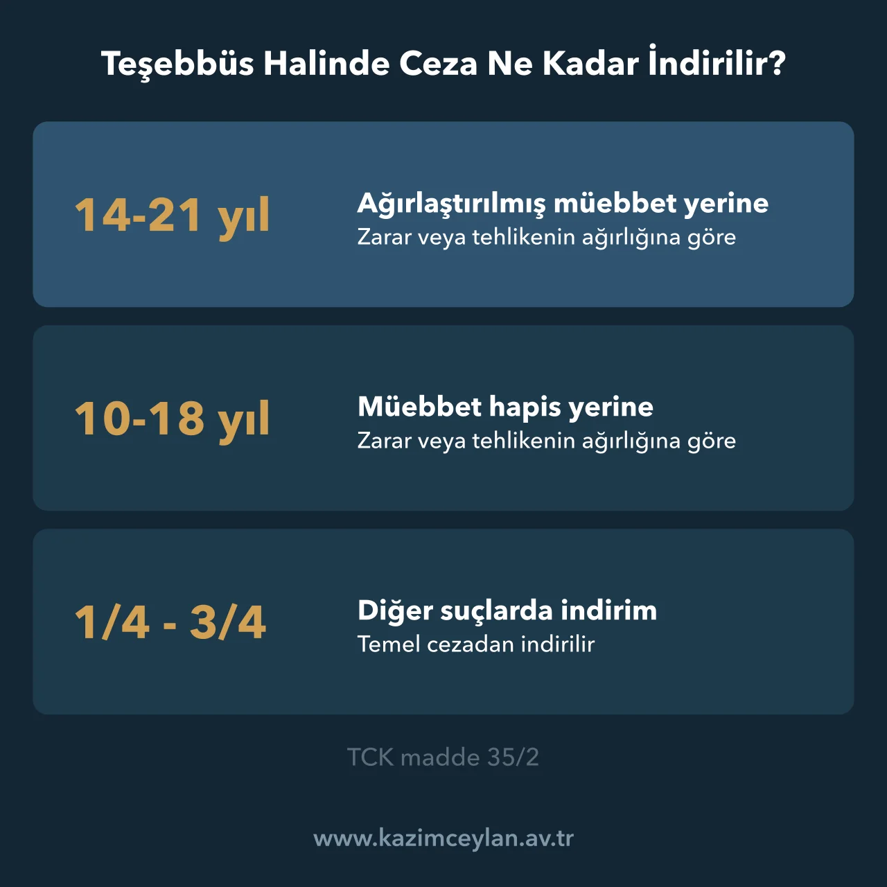Teşebbüs Halinde Ceza Ne Kadar İndirilir Ağırlaştırılmış müebbet, müebbet ve diğer suçlarda teşebbüs halinde ceza aralıklarını gösteren şema