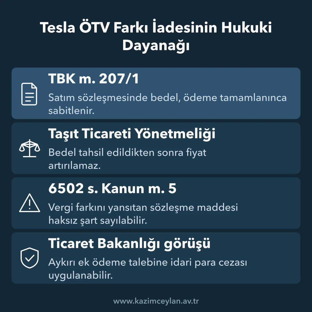 Tesla ÖTV Farkı İadesinin Hukuki Dayanağı İade talebini dayandıran dört mevzuat hükmünü sıralayan bilgi kartı