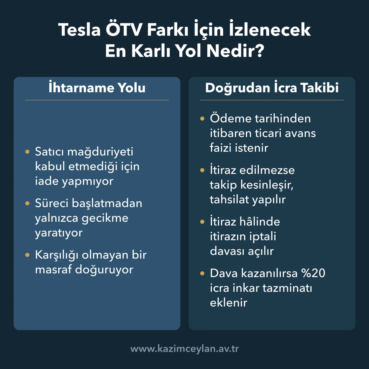 Tesla ÖTV Farkı İçin İzlenecek En Karlı Yol İhtarname ile doğrudan icra takibi yollarını karşılaştıran şema