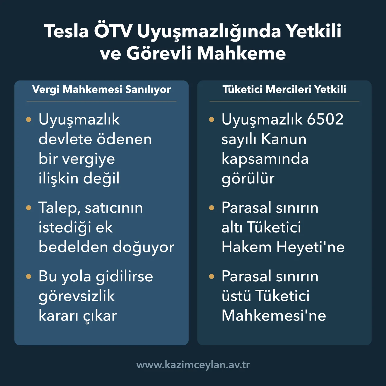 Tesla ÖTV Uyuşmazlığında Yetkili ve Görevli Mahkeme Vergi mahkemesi sanılan uyuşmazlığın tüketici mercilerine ait olduğunu gösteren şema