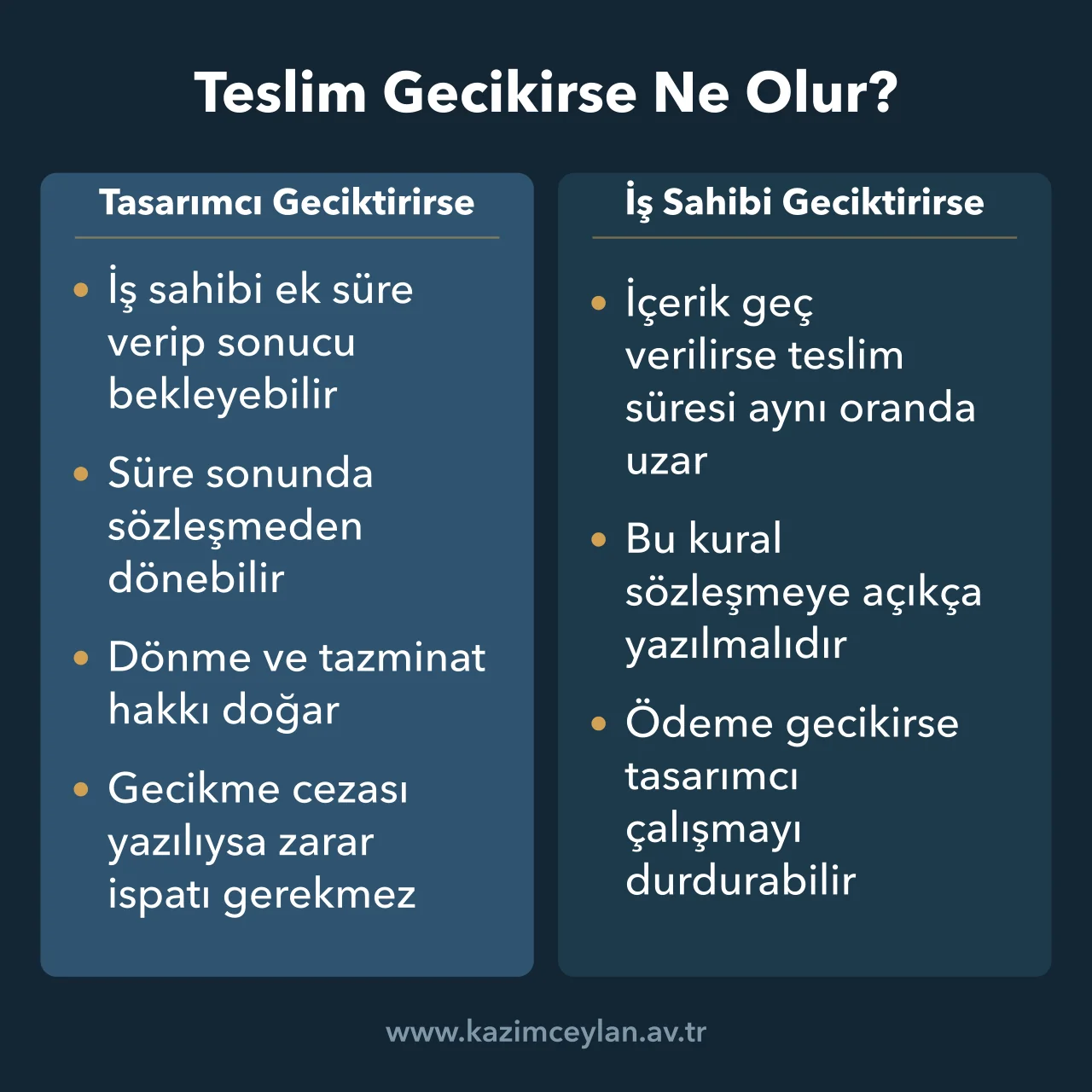 Teslim Gecikirse Ne Olur Tasarımcının ve iş sahibinin gecikmesinde doğan hakları iki sütunda karşılaştıran şema